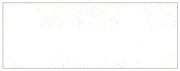 Dynamic Nested Algorithm Dynesty dynesty is a python package that implements dynamic nested sampling ...